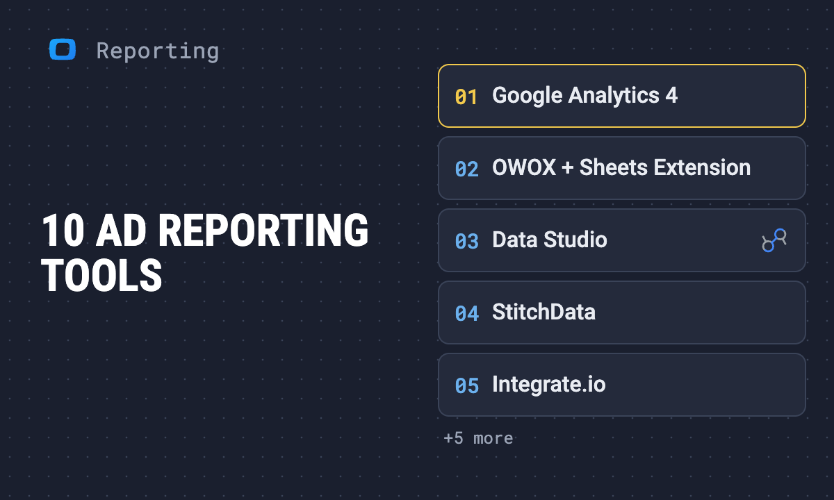 Top 10 Advertising Reporting Tools in 2026
