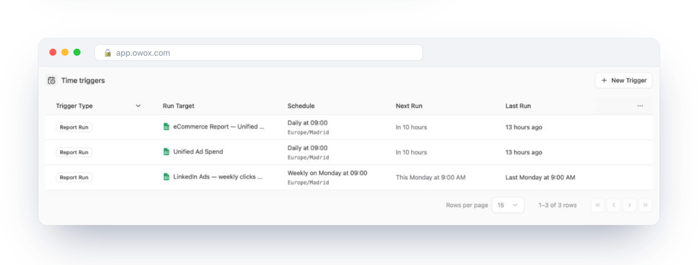 Time triggers on the Unified Ad Spend Data Mart: two reports refresh daily at 09:00 and one weekly on Monday – the schedule that keeps the shared definition current
