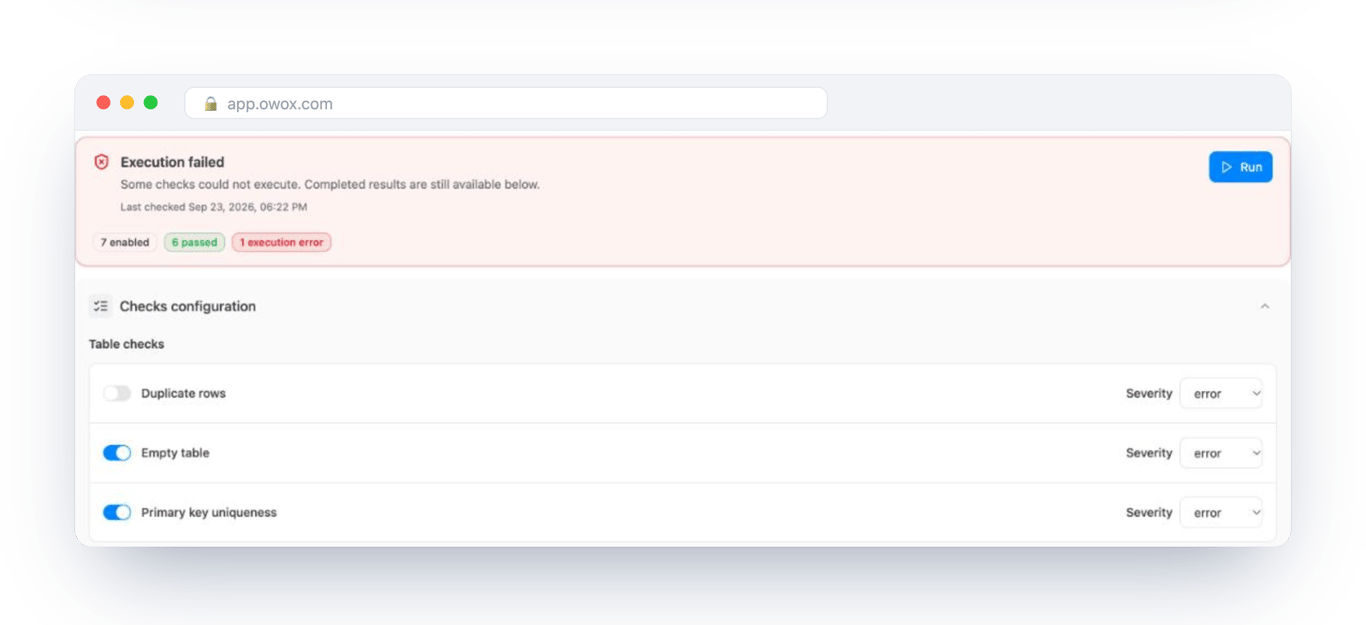 The Data Quality tab of the Unified Ad Spend Data Mart in OWOX Data Marts: seven checks enabled, six passed, one execution error, shown in a red banner with the date of the last run