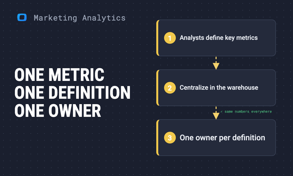 How to Align Marketing, Sales and Analytics Teams on the Same Metrics