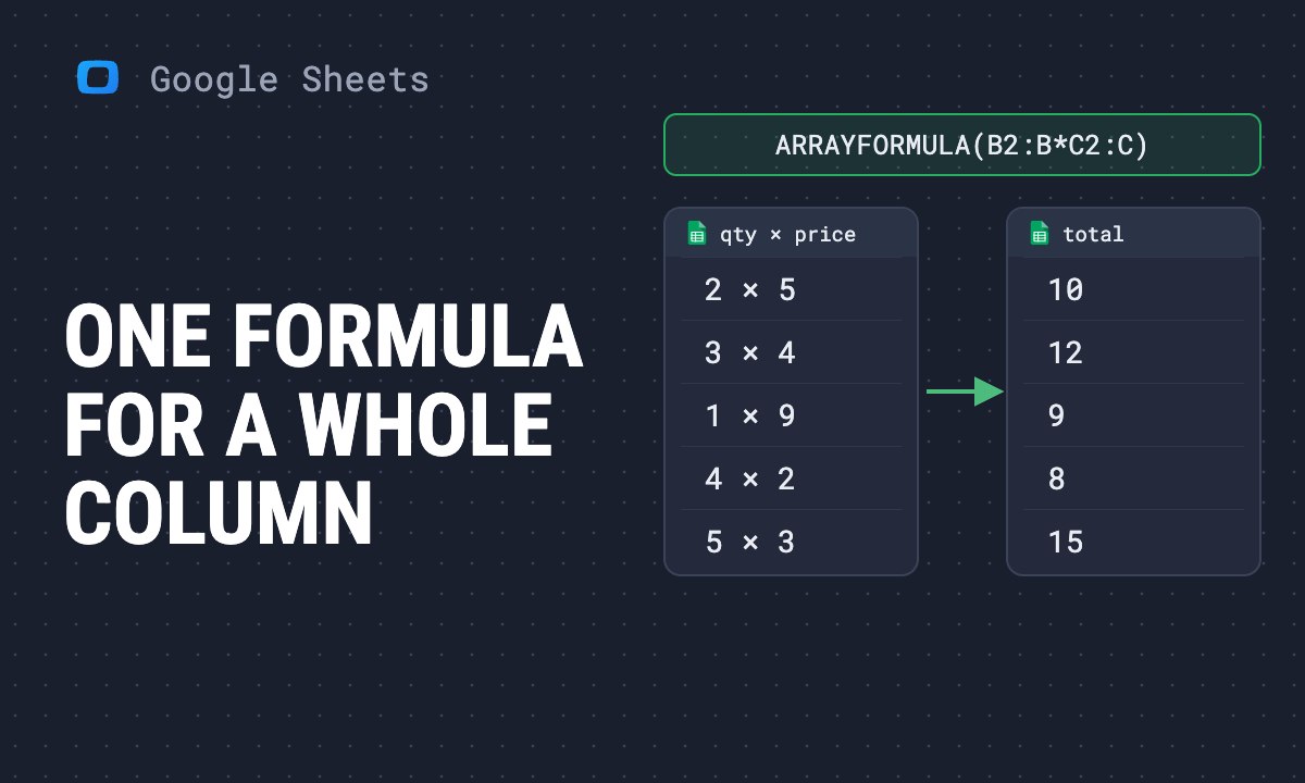 ARRAYFORMULA in Google Sheets: How to Use Array Formulas