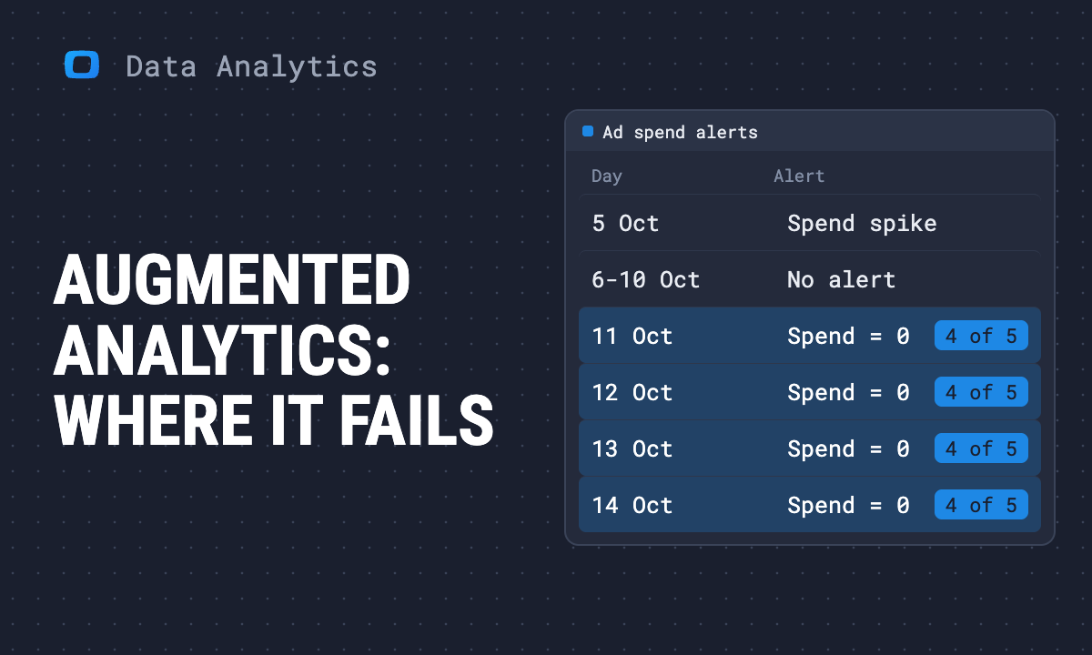 Augmented Analytics: What It is, Use Cases and Examples, and Where It Fails