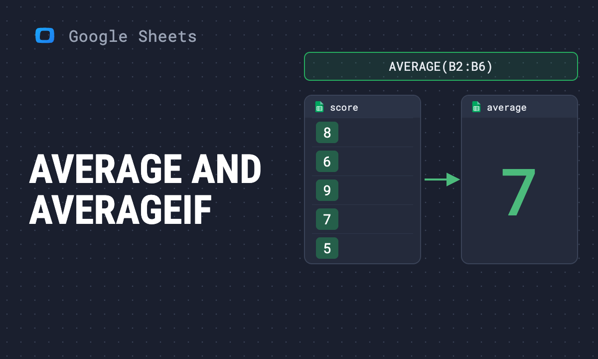 How to calculate an average in Google Sheets: AVERAGE, AVERAGEIF and AVERAGEIFS
