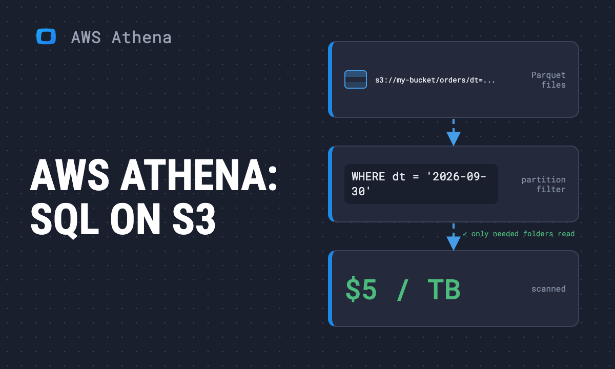 AWS Athena 101: serverless SQL on S3 explained