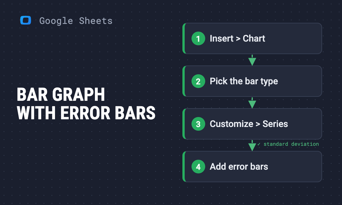 How to make a bar graph in Google Sheets, with error bars