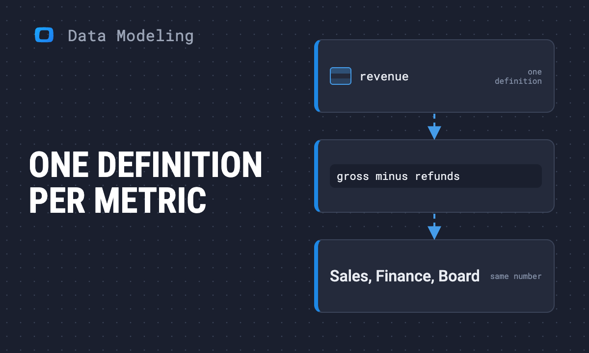 Key benefits of data modeling for business reporting