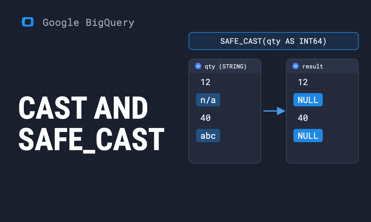 BigQuery CAST and SAFE_CAST: convert data types without errors