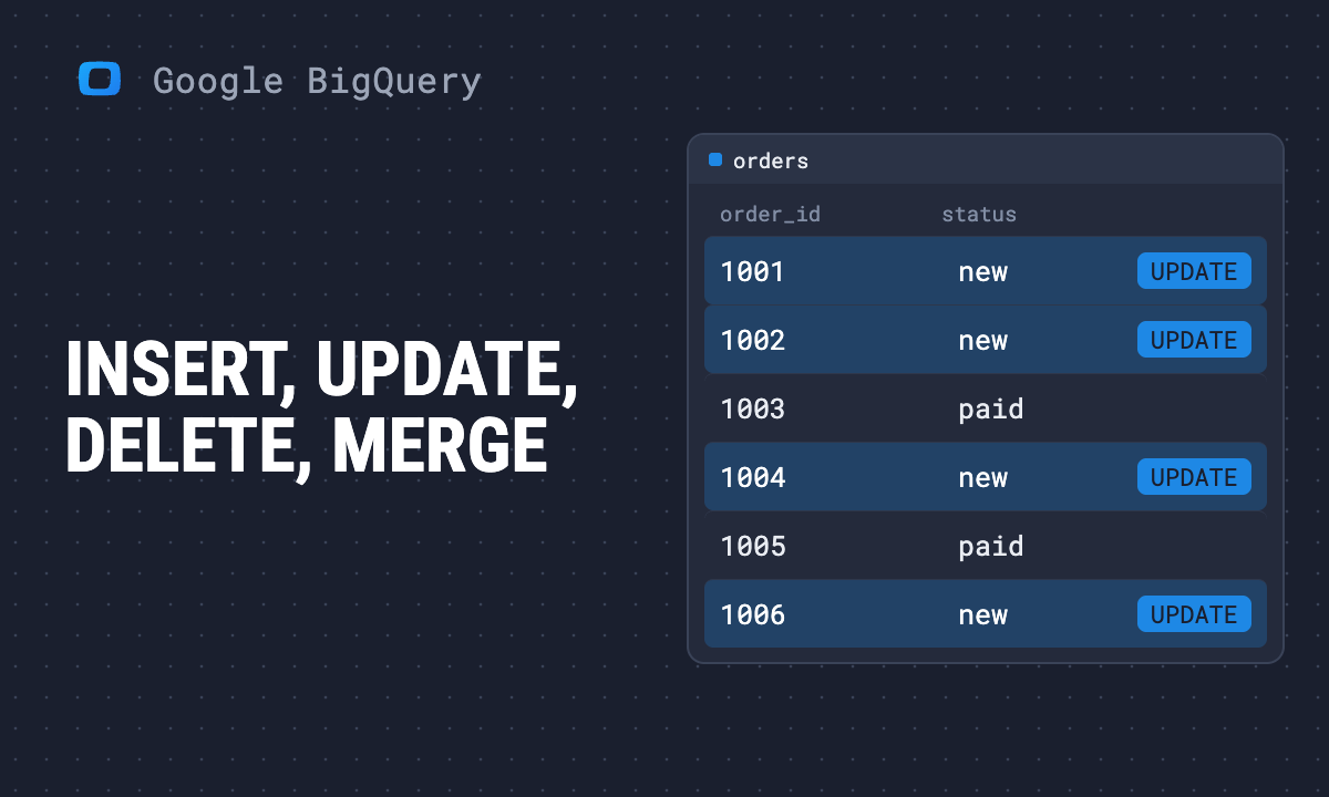BigQuery DML: INSERT, UPDATE, DELETE and MERGE with tested examples