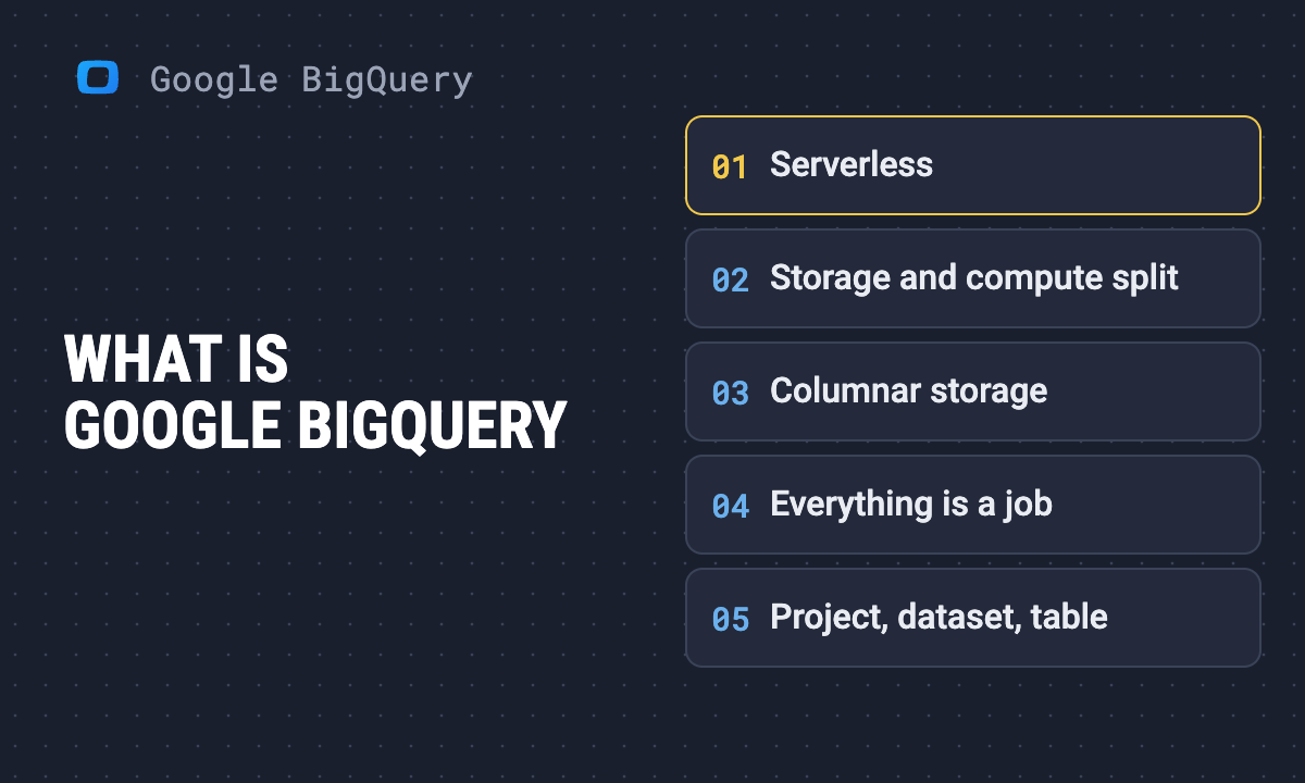 What is Google BigQuery: how it works, costs and where to start