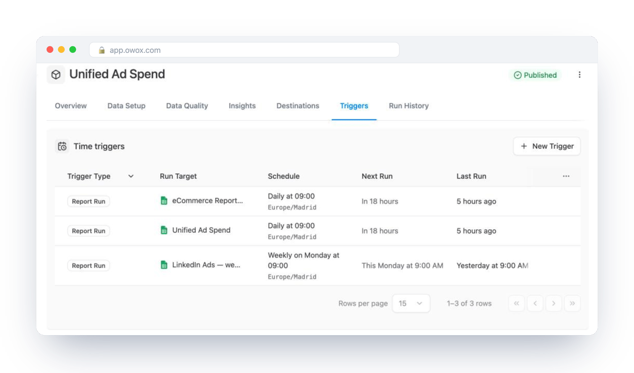 Triggers tab of a Data Mart in OWOX Data Marts with three scheduled report runs and their next and last run times – the query that carries the partition filter is the one that runs
