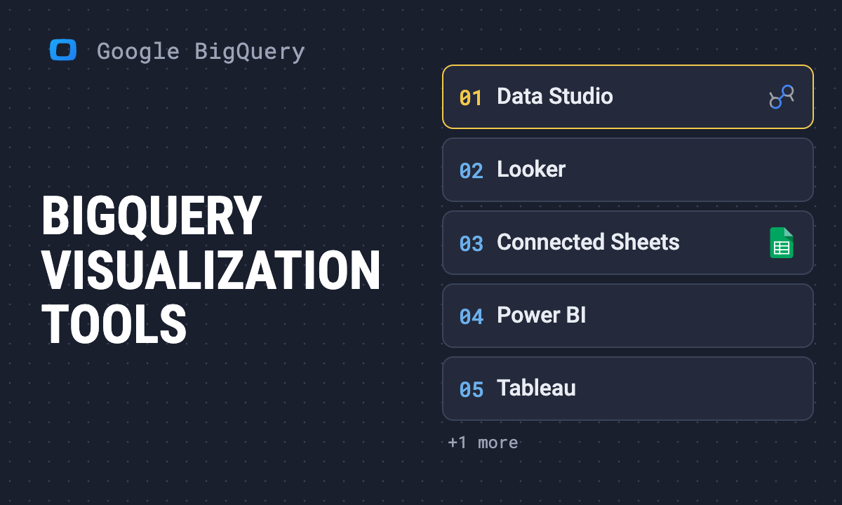 BigQuery visualization tools: Data Studio, Looker, Sheets, Power BI, Tableau and Excel compared