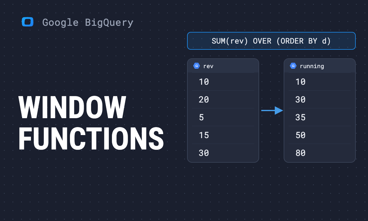 BigQuery window functions: OVER, PARTITION BY, frames and LAG, with examples