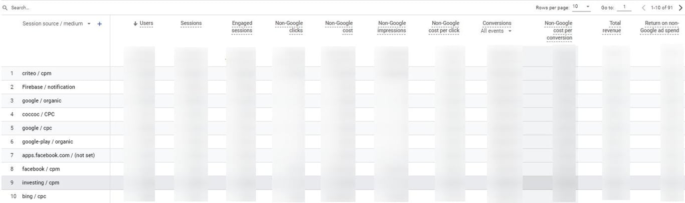 GA4 Non-Google cost report by session source / medium with columns for Non-Google clicks, cost, impressions and return on non-Google ad spend. The last row is bing / cpc.