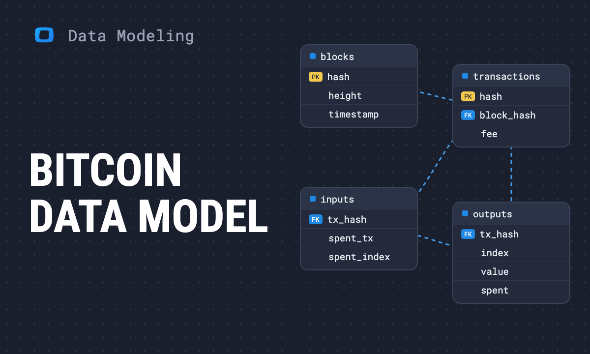 Bitcoin data model: the public BigQuery dataset, visualized