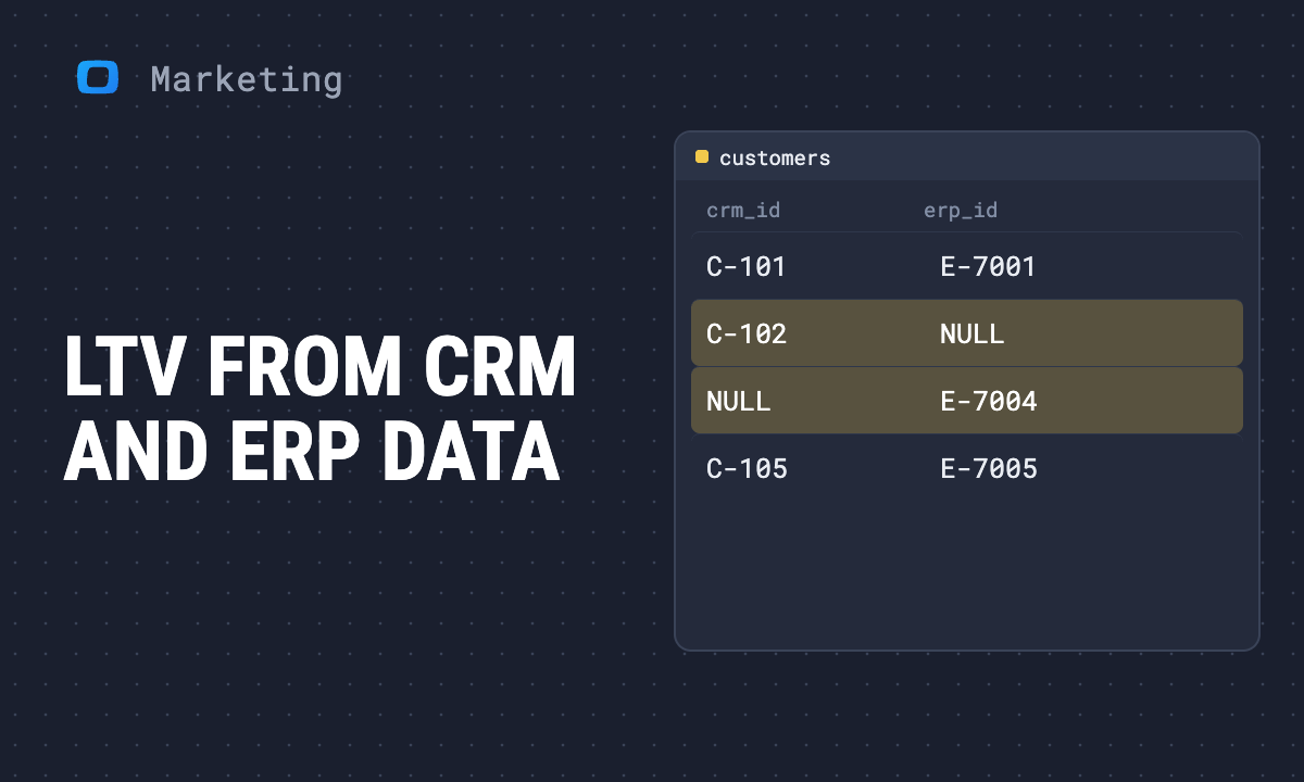 Calculate LTV with CRM and ERP Data 2025