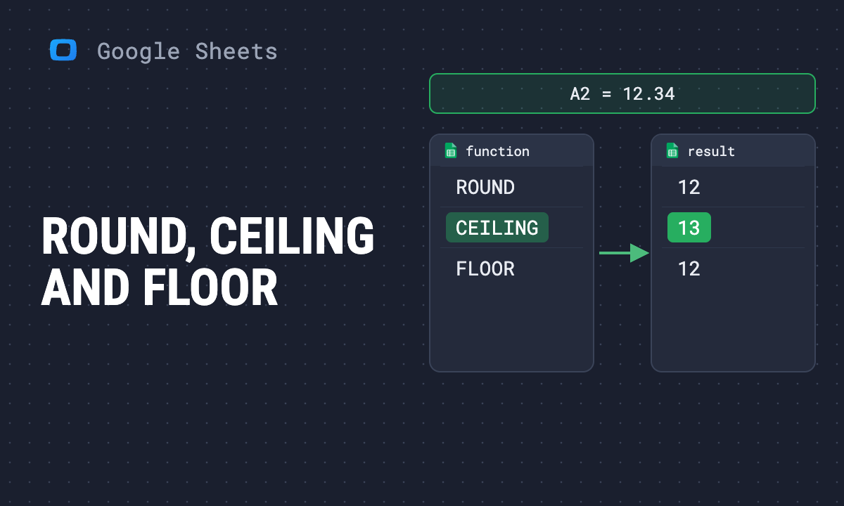 ROUND, CEILING and FLOOR in Google Sheets: which rounding function to use