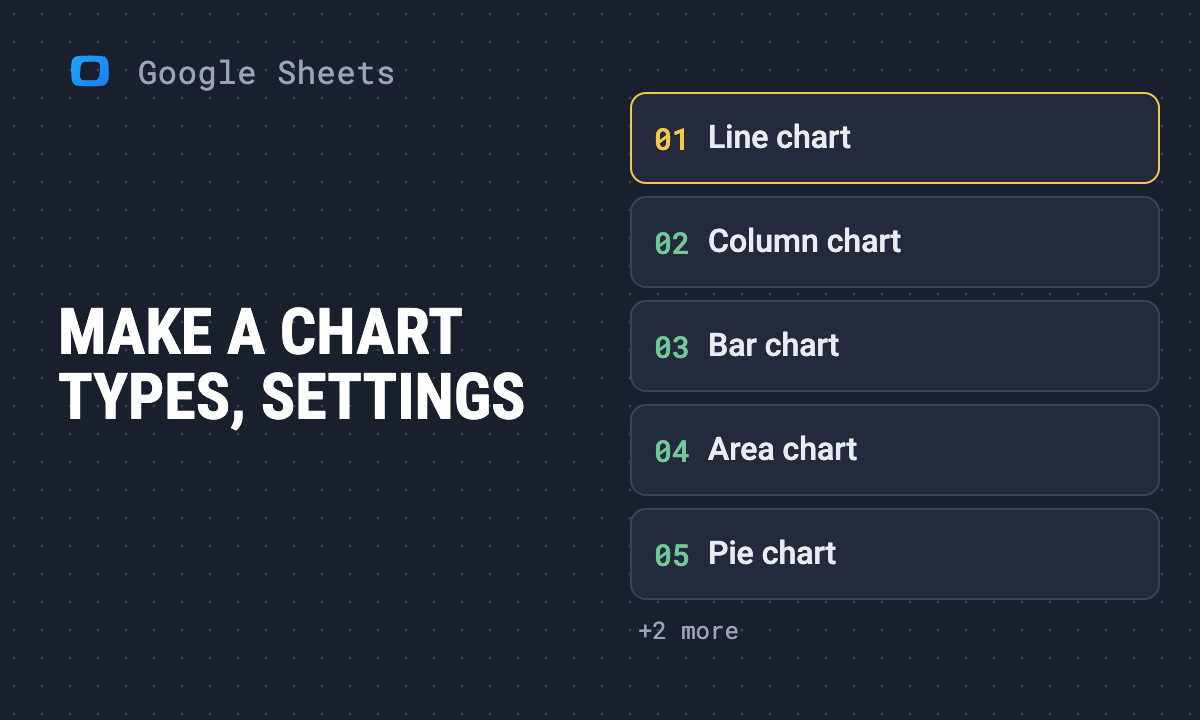 How to make a chart in Google Sheets: types and settings