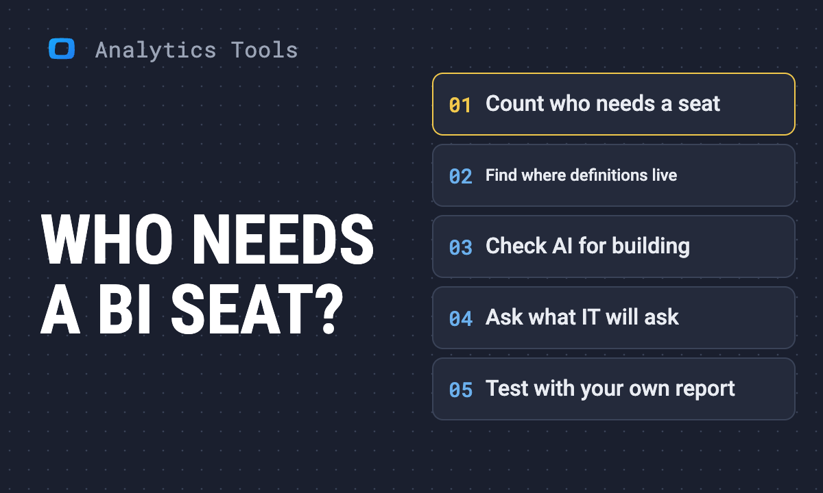 How to Choose a BI Tool When Per-User Licensing is the Problem