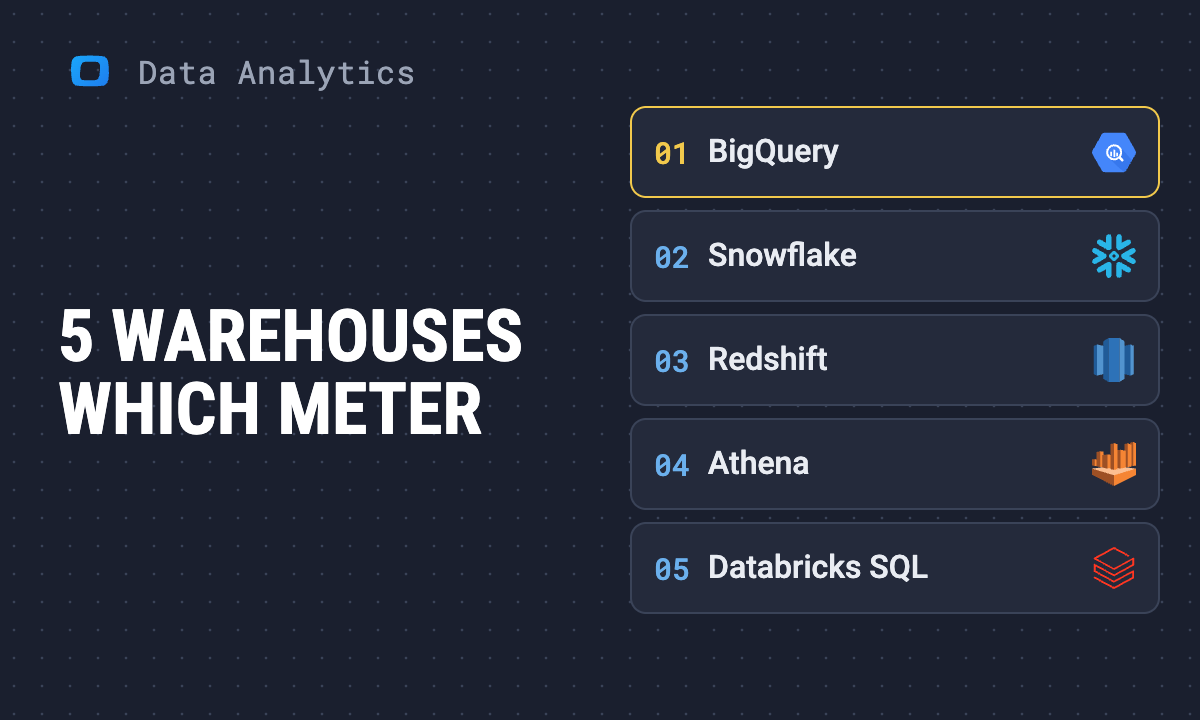 How to Choose a Data Warehouse: BigQuery, Snowflake, Redshift, Athena and Databricks Compared
