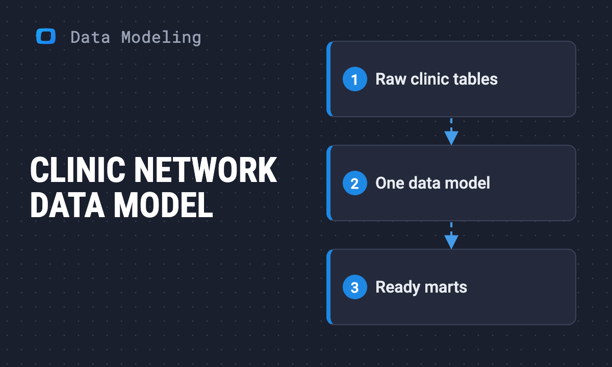 Clinic Network Data Model: Tables, Keys and One Definition per Metric