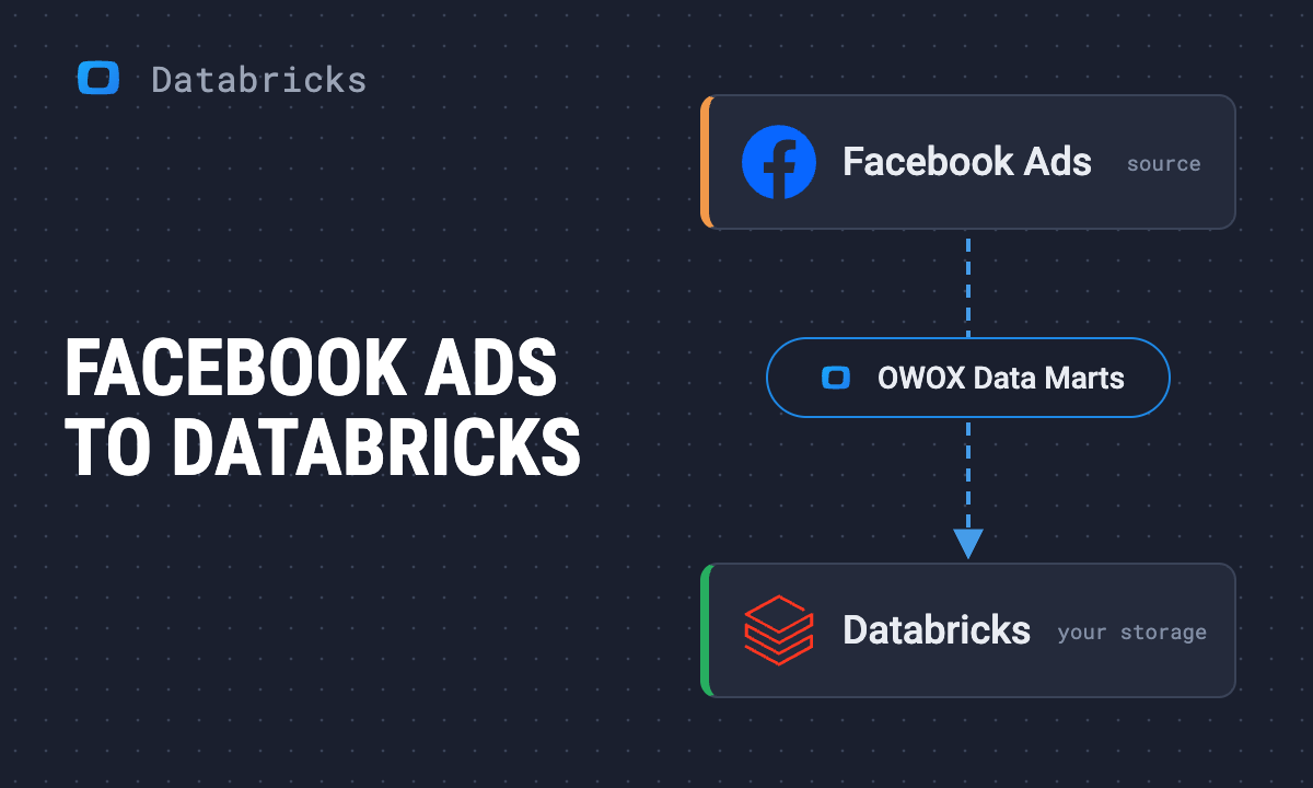 How to connect Facebook Ads to Databricks, step by step