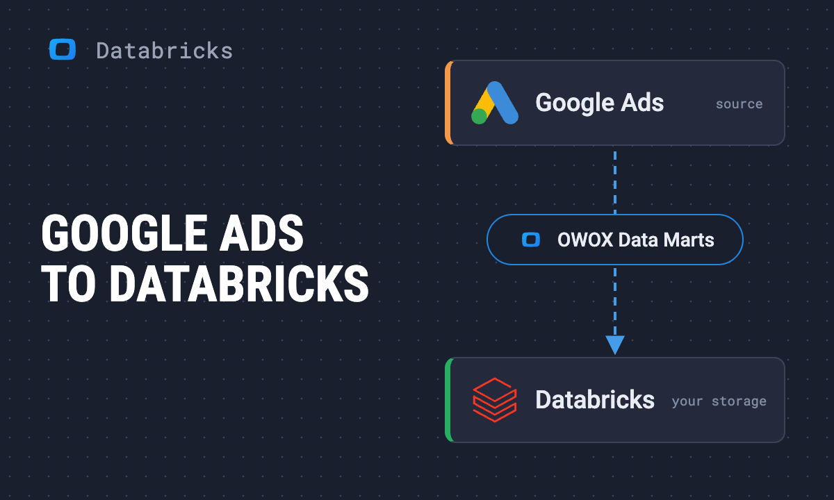 How to connect Google Ads to Databricks, step by step