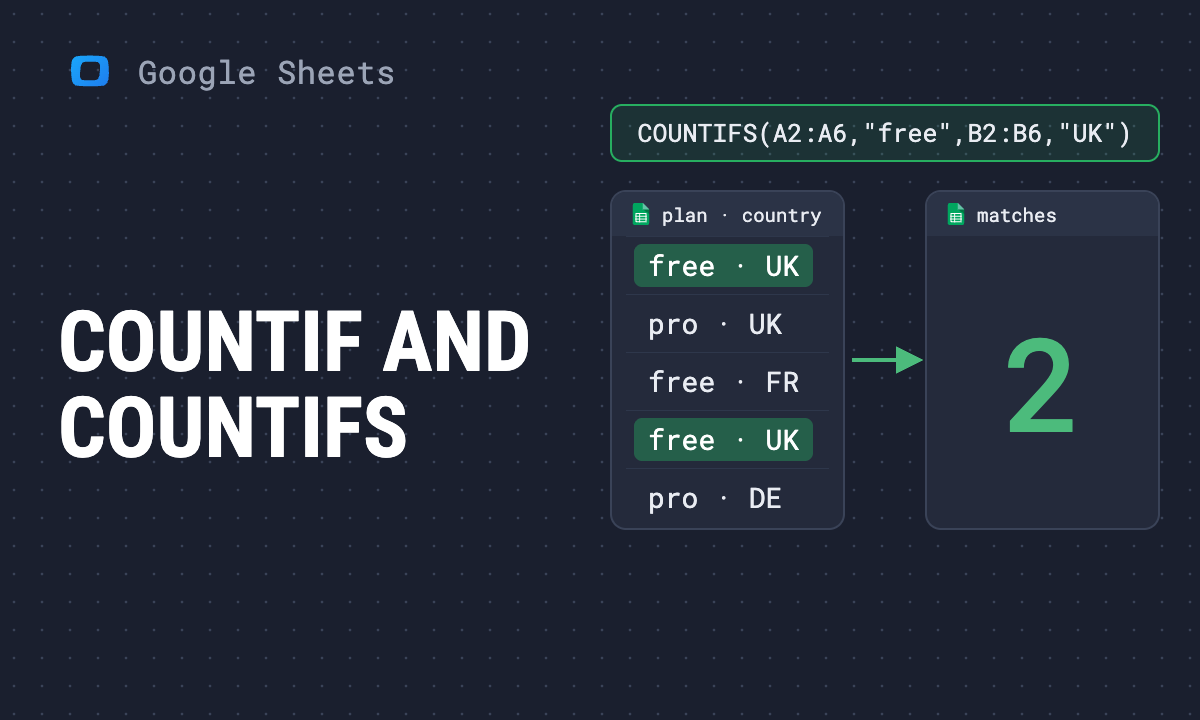 COUNTIF and COUNTIFS in Google Sheets: criteria and examples