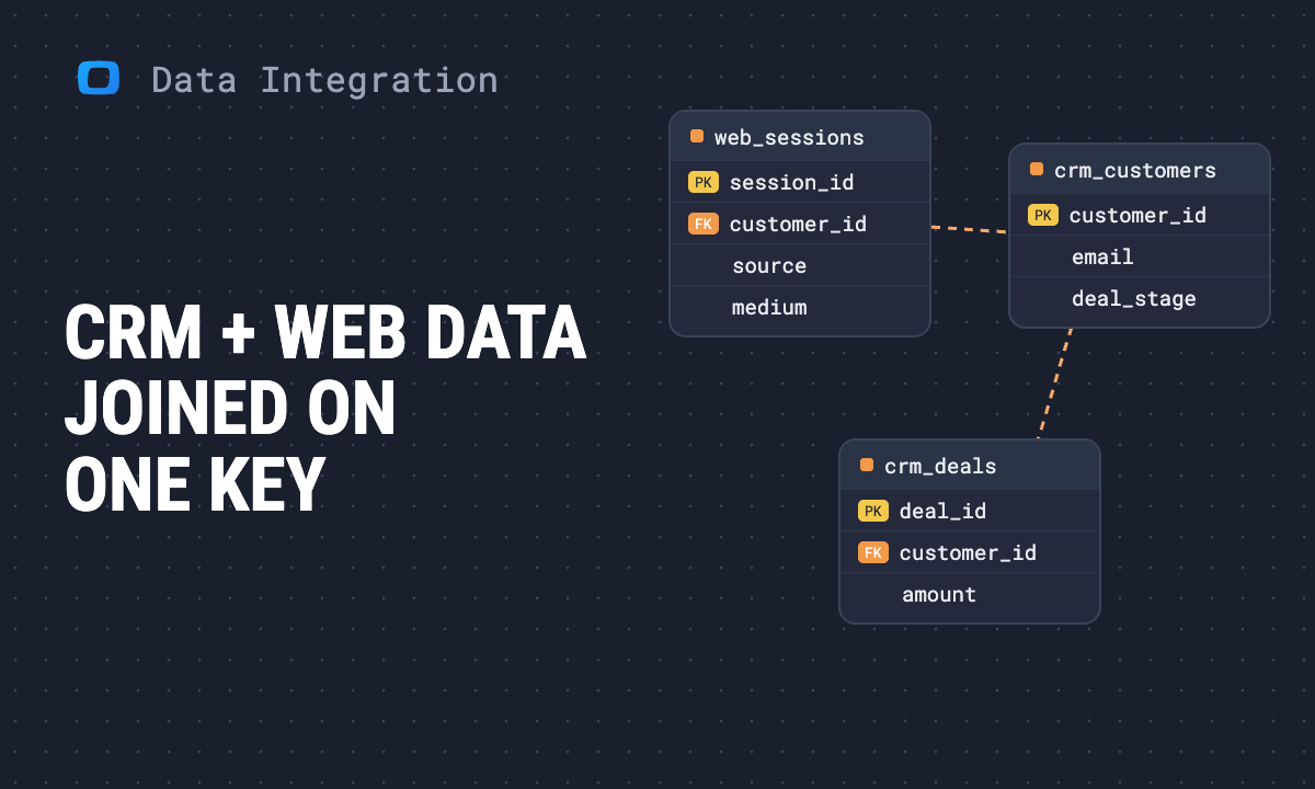 CRM and digital marketing data integration: a practical guide