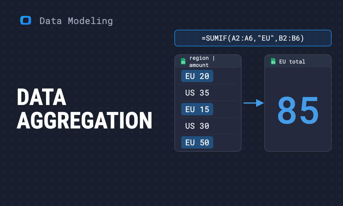 Data aggregation techniques for effective data analysis