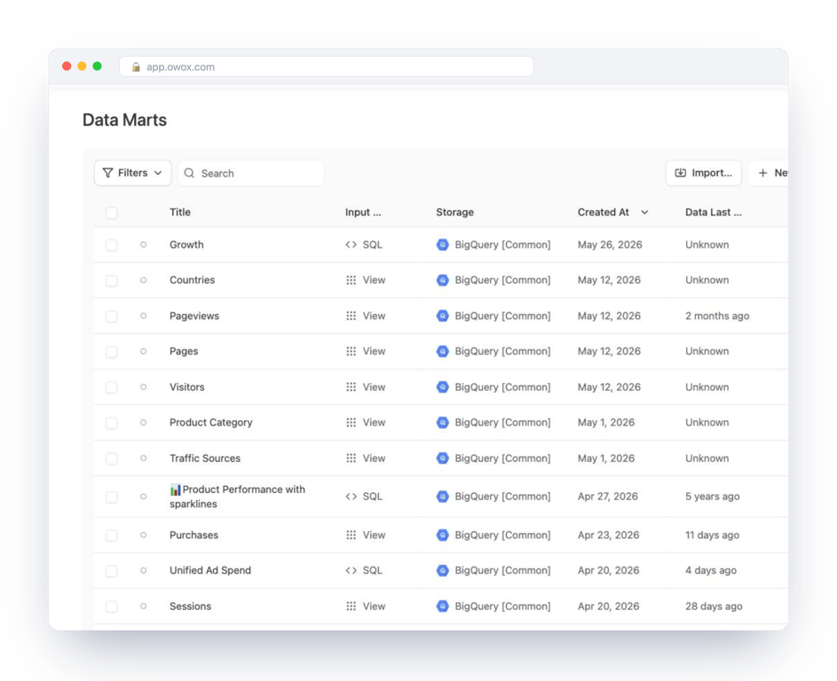 Data Marts catalogue in OWOX Data Marts for a demo e-commerce project, listing governed Data Marts such as Growth, Traffic Sources, Purchases and Unified Ad Spend with their input type and storage – the one place where business definitions live before any tool reads them