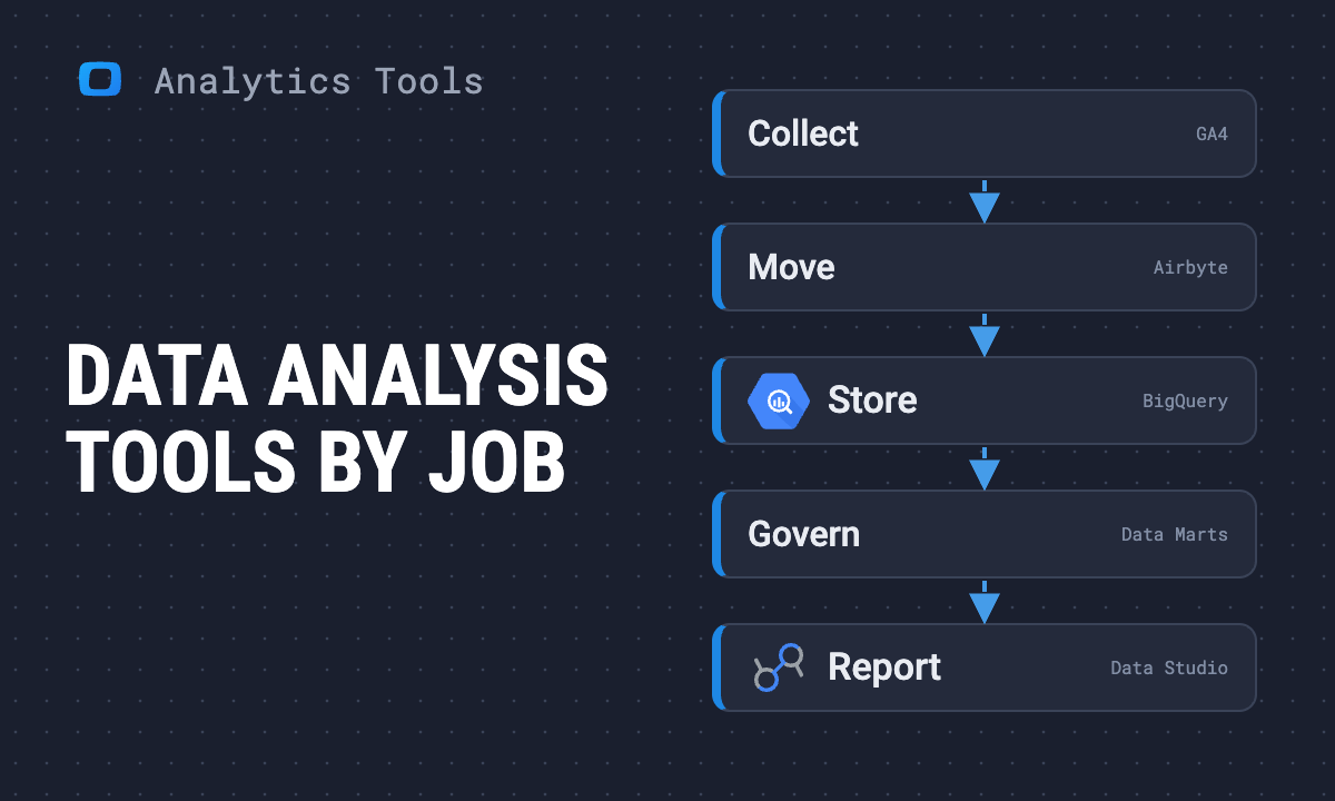 Data Analysis Tools in 2026: 19 Tools by the Job They Do