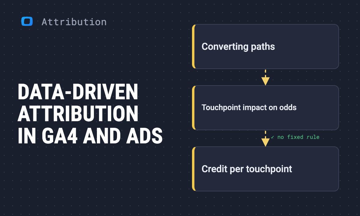 Data-driven attribution: how Google's model works in GA4, Google Ads and Search Ads 360