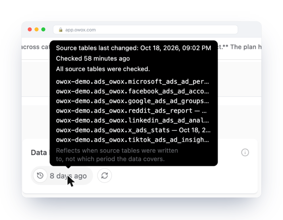 Data Last Updated on the Unified Ad Spend Data Mart in OWOX Data Marts: source tables last changed on 18 October 2026, every source table checked, and the note that it reflects when tables were written, not which period the data covers