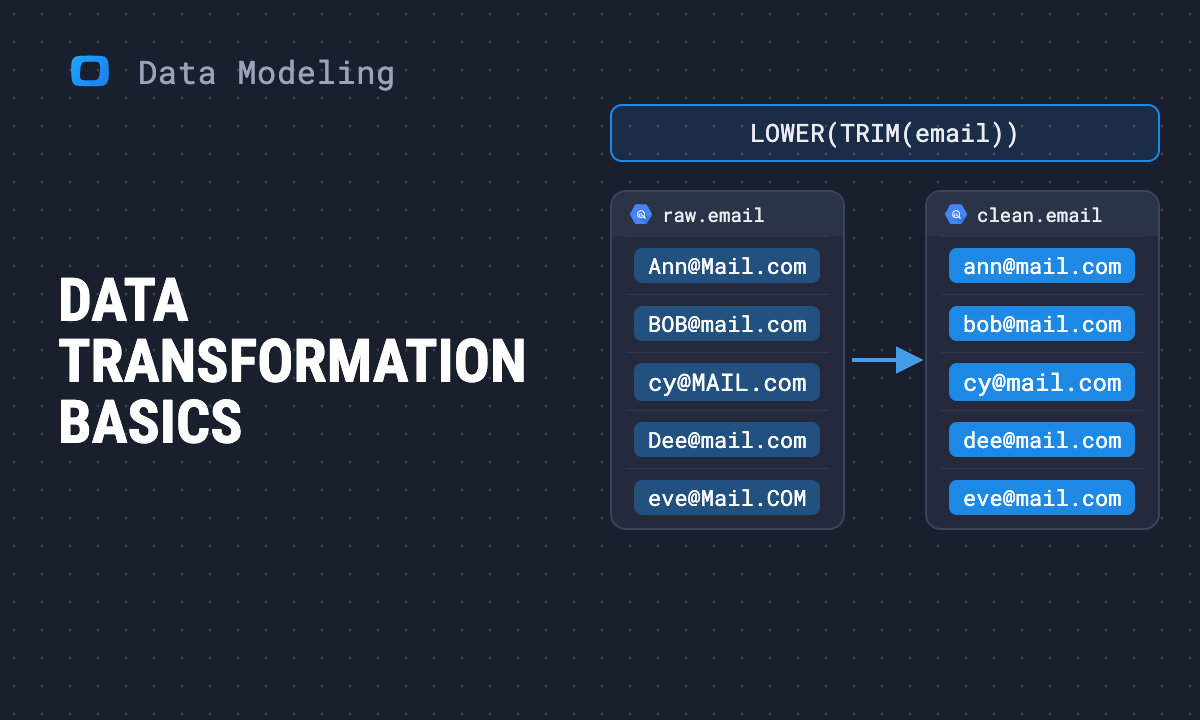 The beginner's guide to data transformation