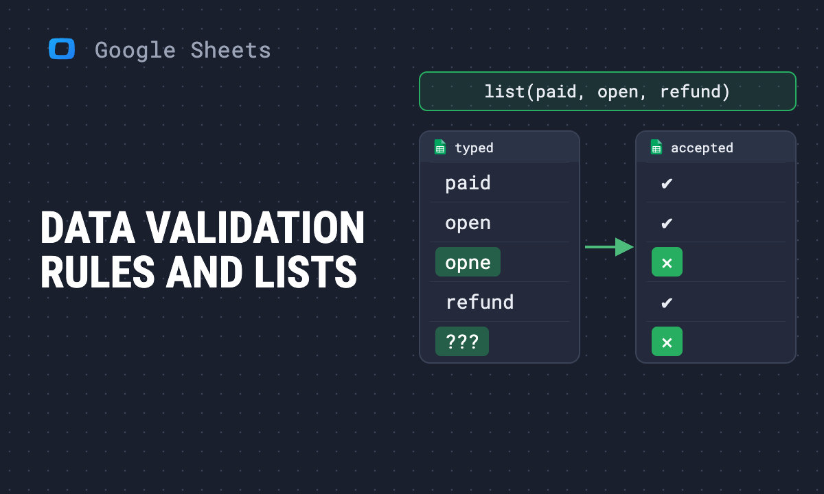 Data validation in Google Sheets: rules, drop-down lists and custom formulas