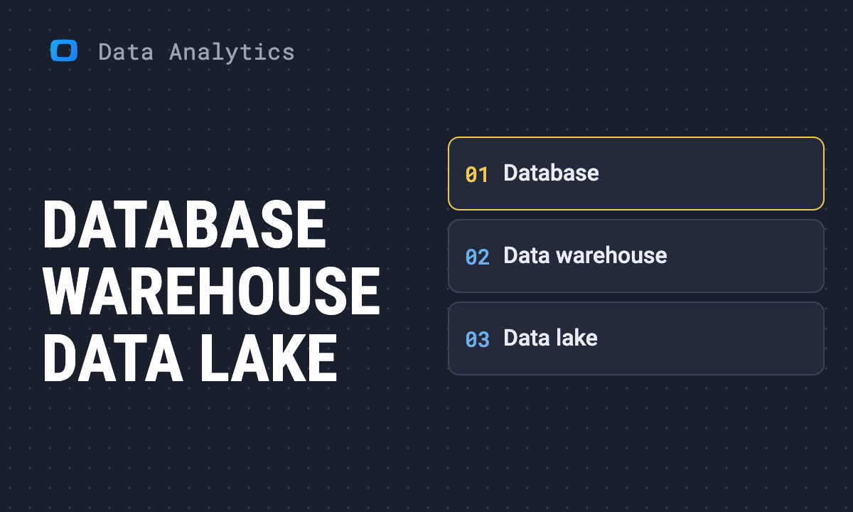 Database vs data warehouse vs data lake: what each one is for and where your data belongs