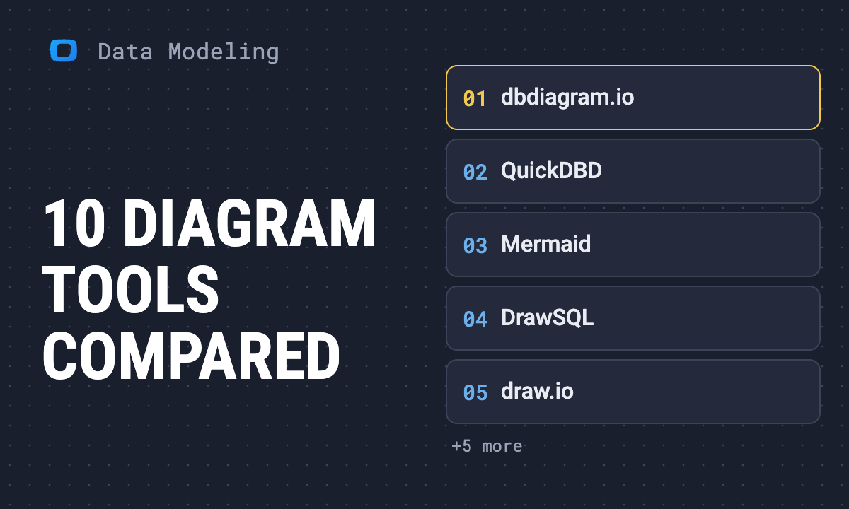 Top 10 free database diagram design tools