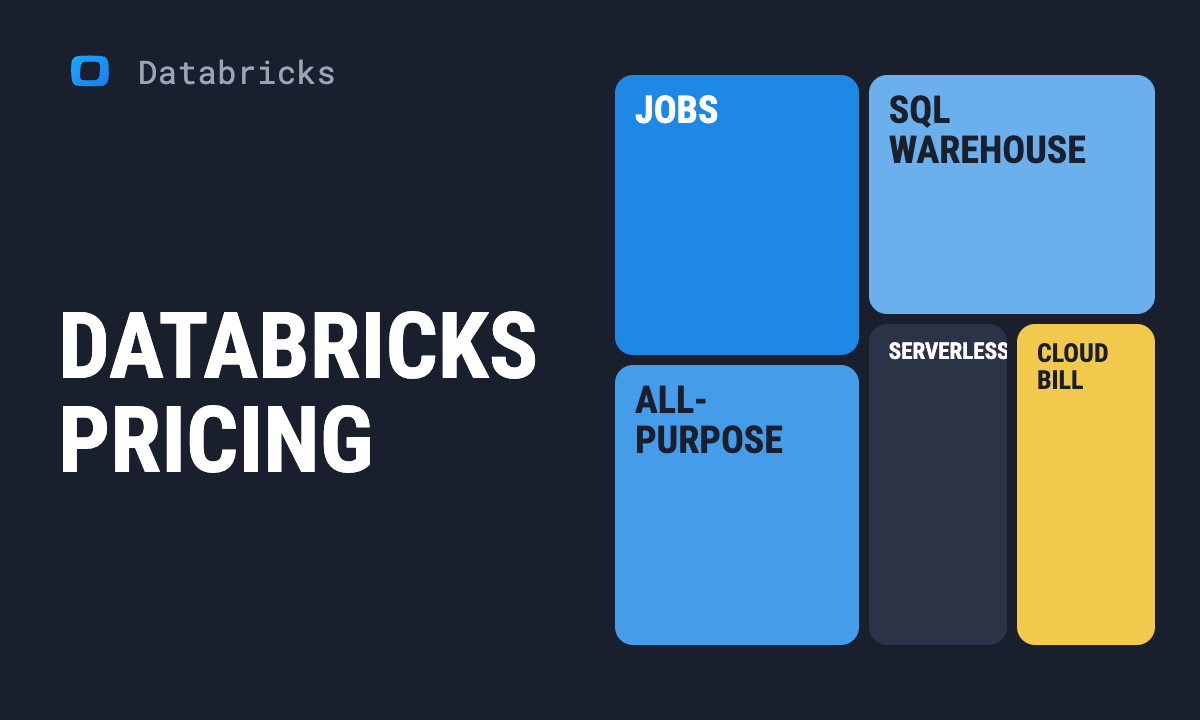 Databricks pricing explained: DBU rates, compute types and what drives your bill