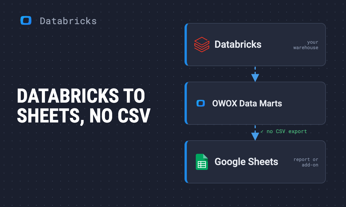 How to connect Databricks to Google Sheets, without CSV exports