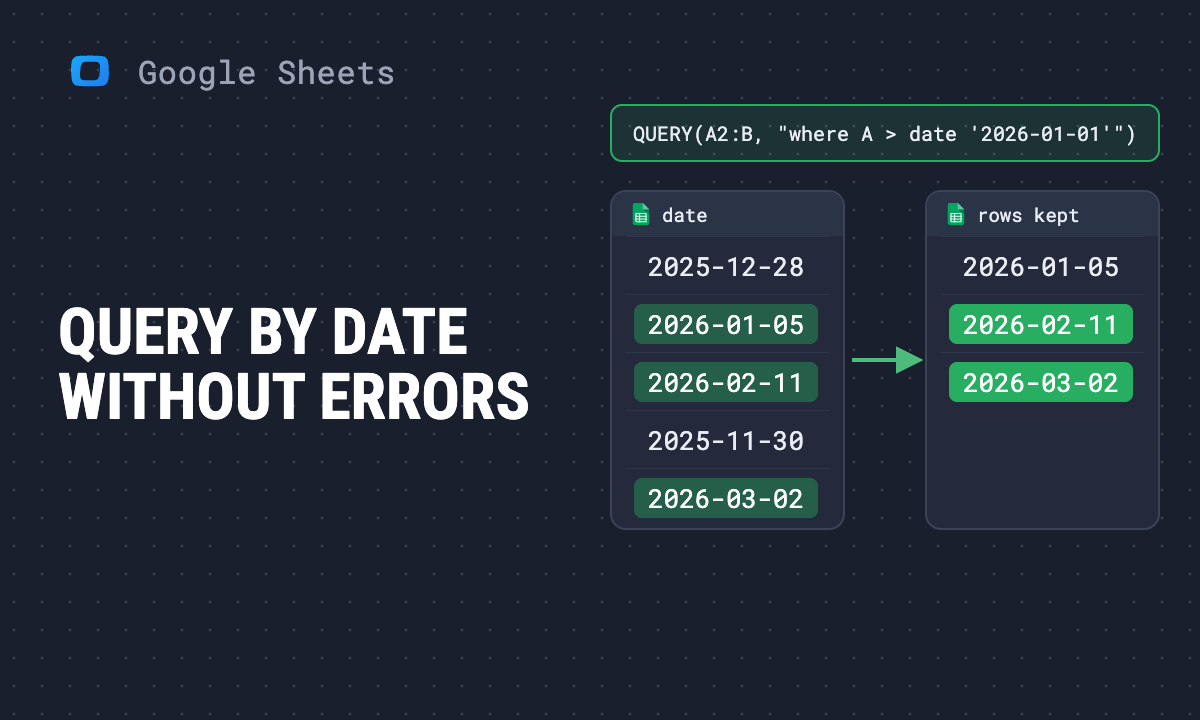 How to filter by date with QUERY in Google Sheets