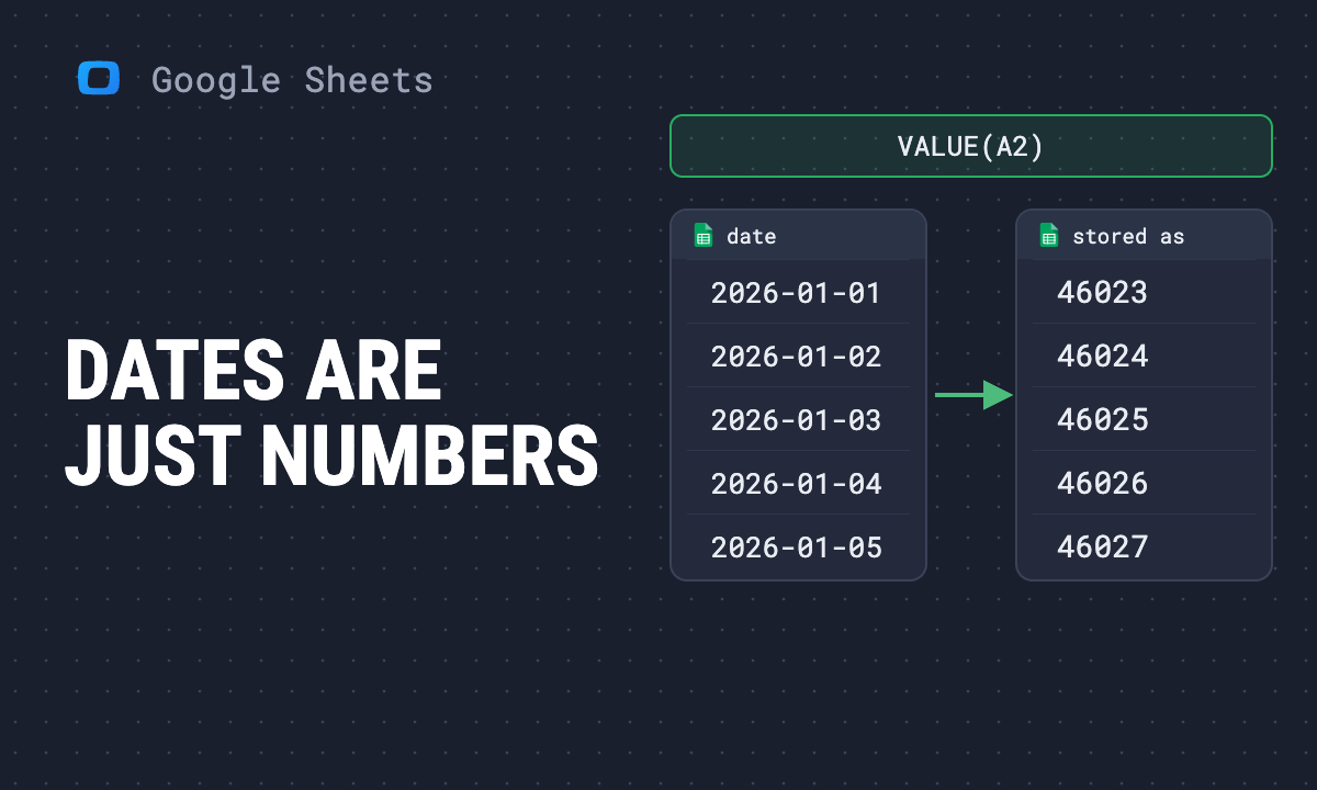 Dates and times in Google Sheets: how they work, with formulas