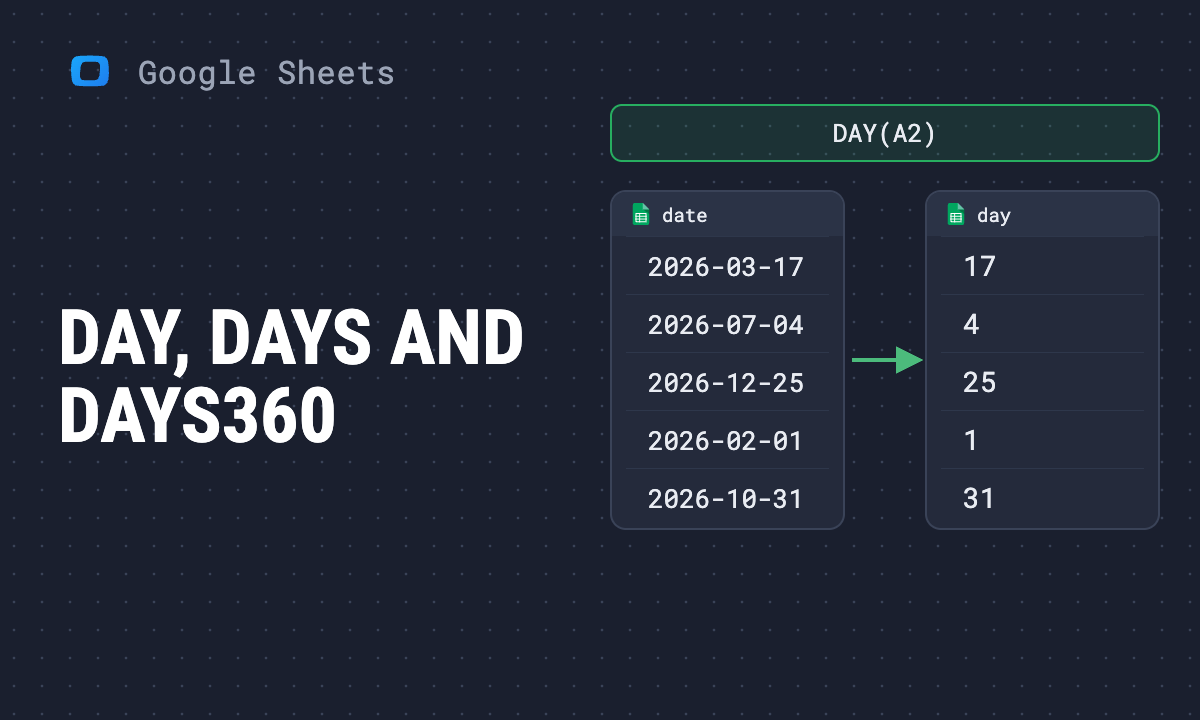 DAY, DAYS and DAYS360 in Google Sheets: formulas and examples