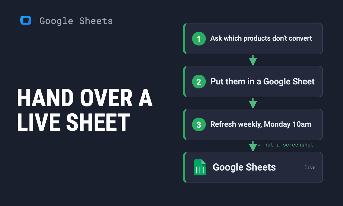Stop delegating tasks with data screenshots that are wrong by morning