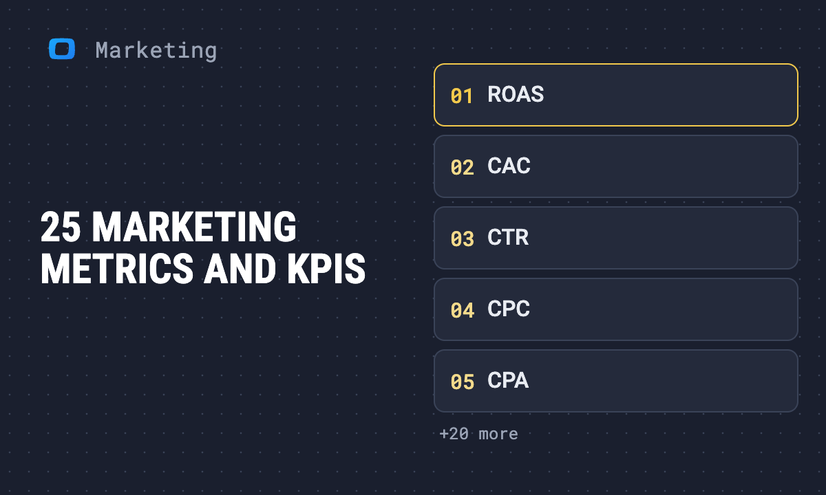 25 Marketing Metrics and KPIs to Track, with Formulas