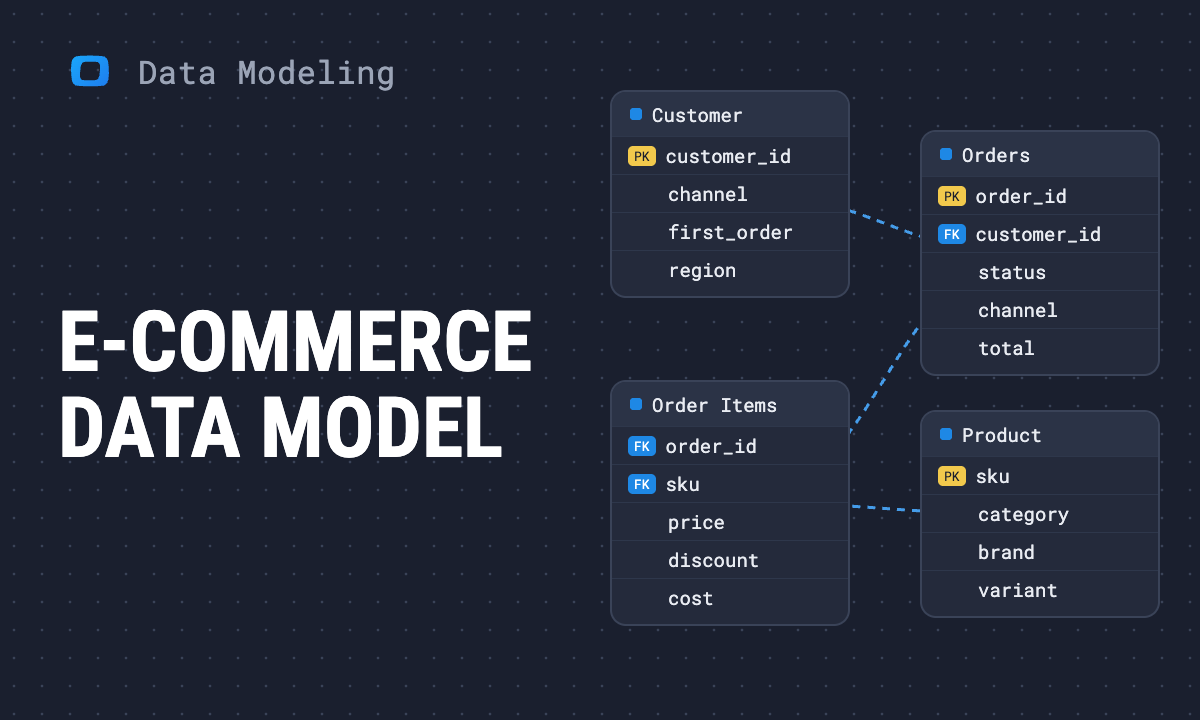 E-commerce data model: a free template to open and edit