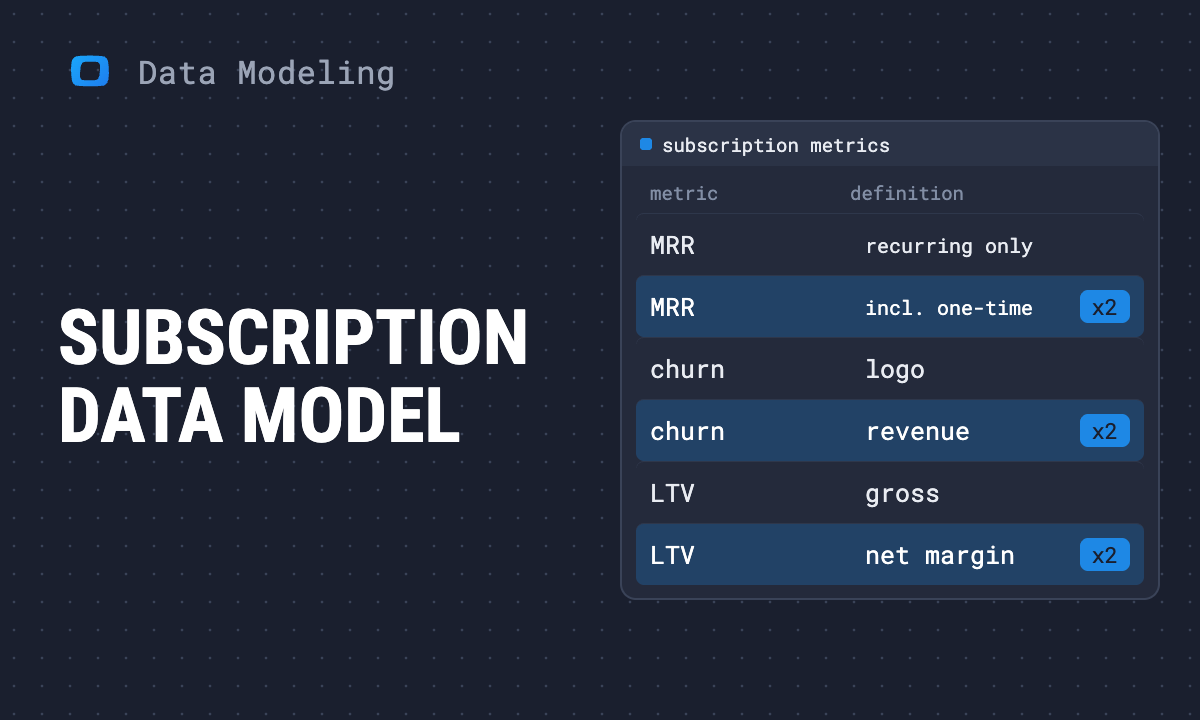 Subscription E-Commerce Data Model: Tables, Keys and One Definition per Metric