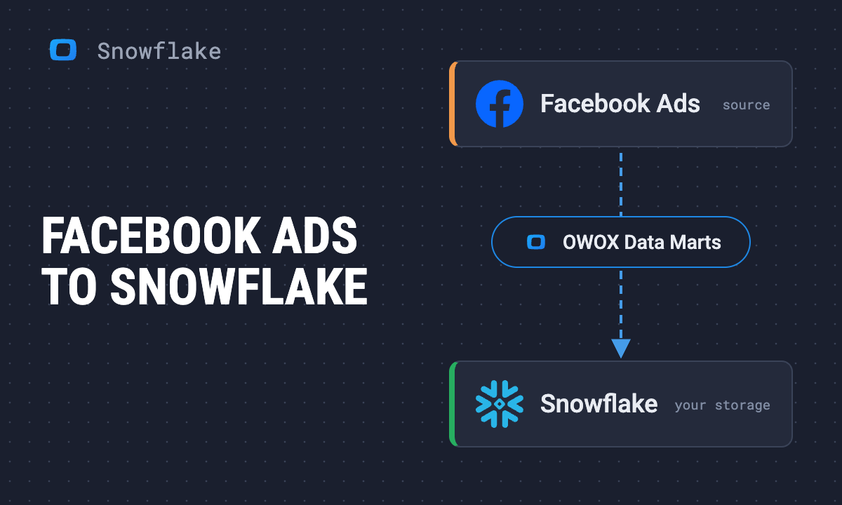How to Load Facebook Ads Data into Snowflake with OWOX Data Marts