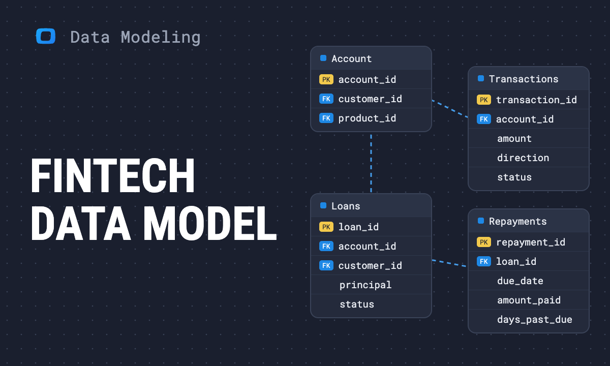 Fintech data model: a free neobank & lending template