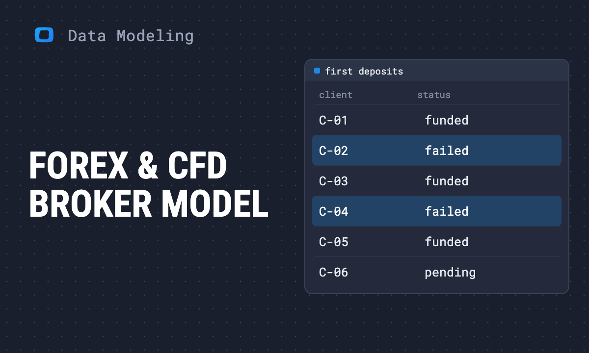 Forex & CFD Broker Data Model: Free Template