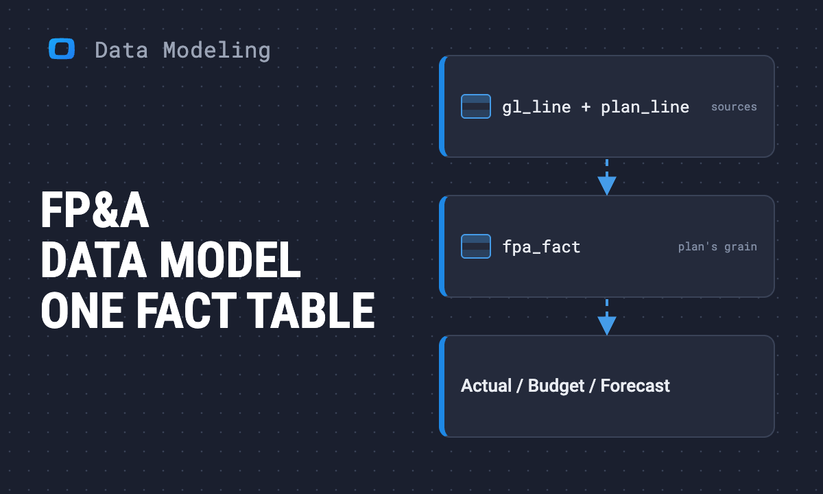 The FP&A Data Model: The Tables and Keys Behind Actuals, Budget and Forecast
